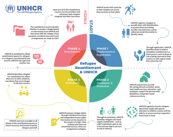 what-is-resettlement-tradukka